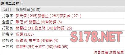 運彩分析味全龍打線能力