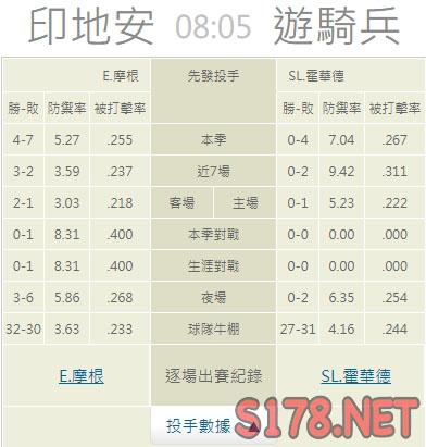 運彩分析推薦投注