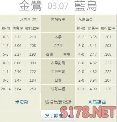 運彩分析推薦投注