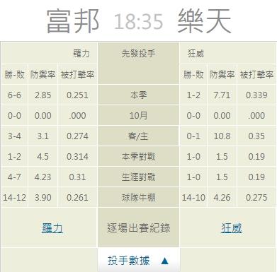 運彩分析推薦投注