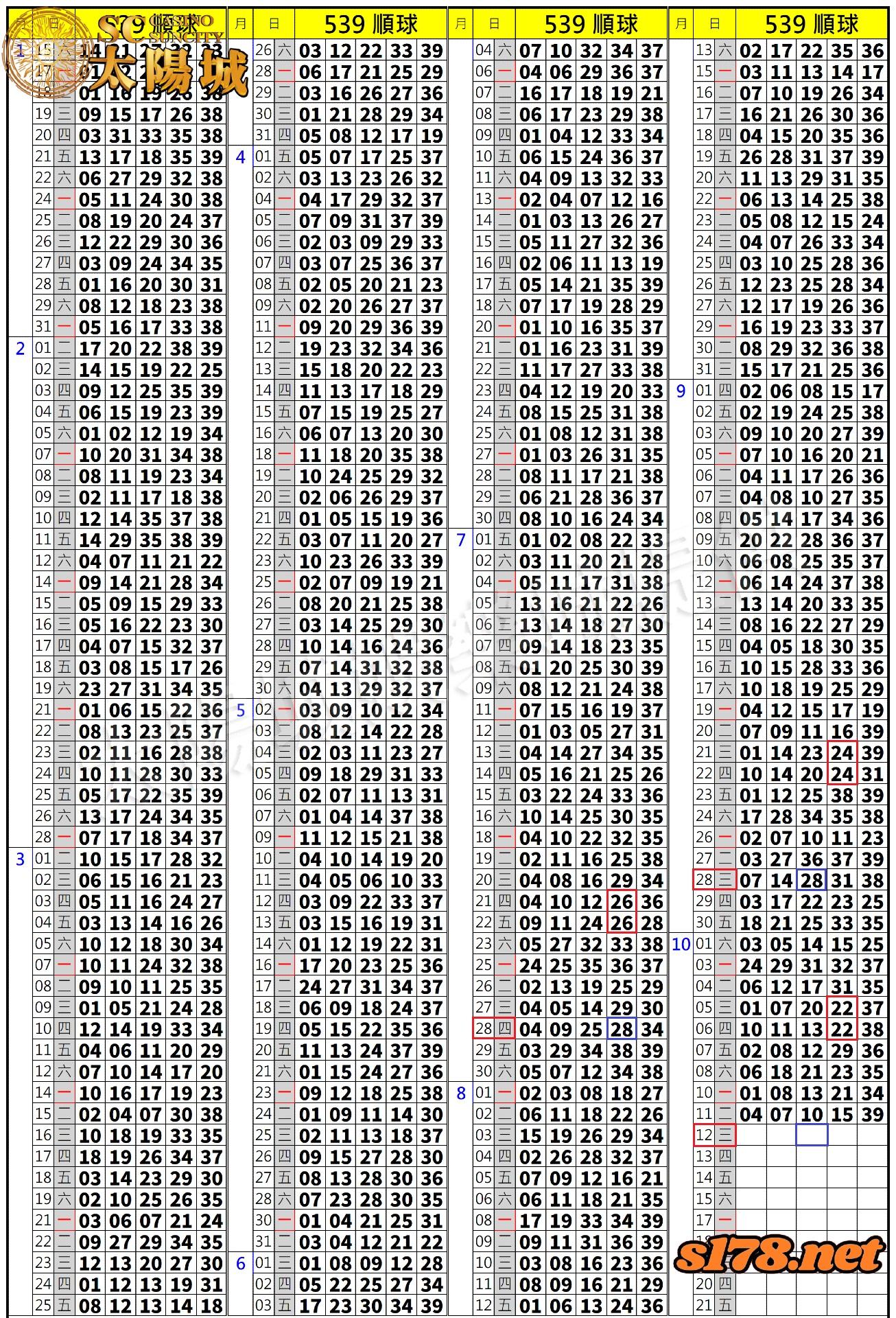 539歷史開獎紀錄圖