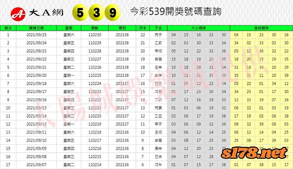 539大A開獎單號碼數據