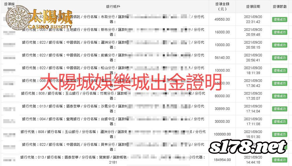 太陽城娛樂城，誠信又公平，信譽好口碑
