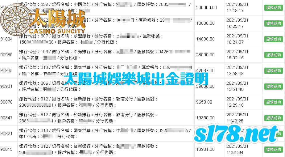 太陽城娛樂城,信譽一流,讓你中獎一定領得到