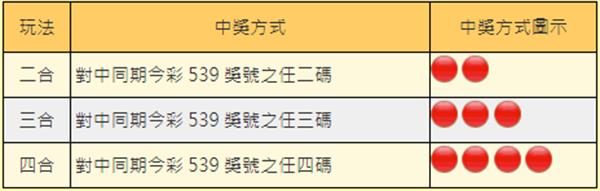 三九樂合彩中獎方式圖