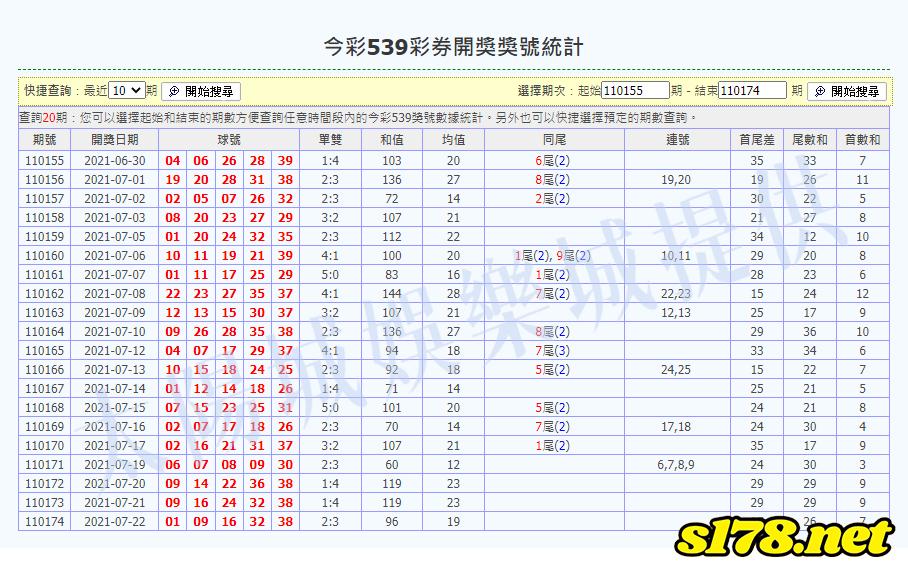 539開獎號碼統計