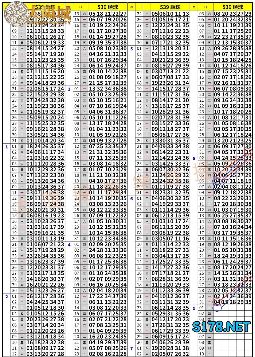 539歷史開獎紀錄圖3