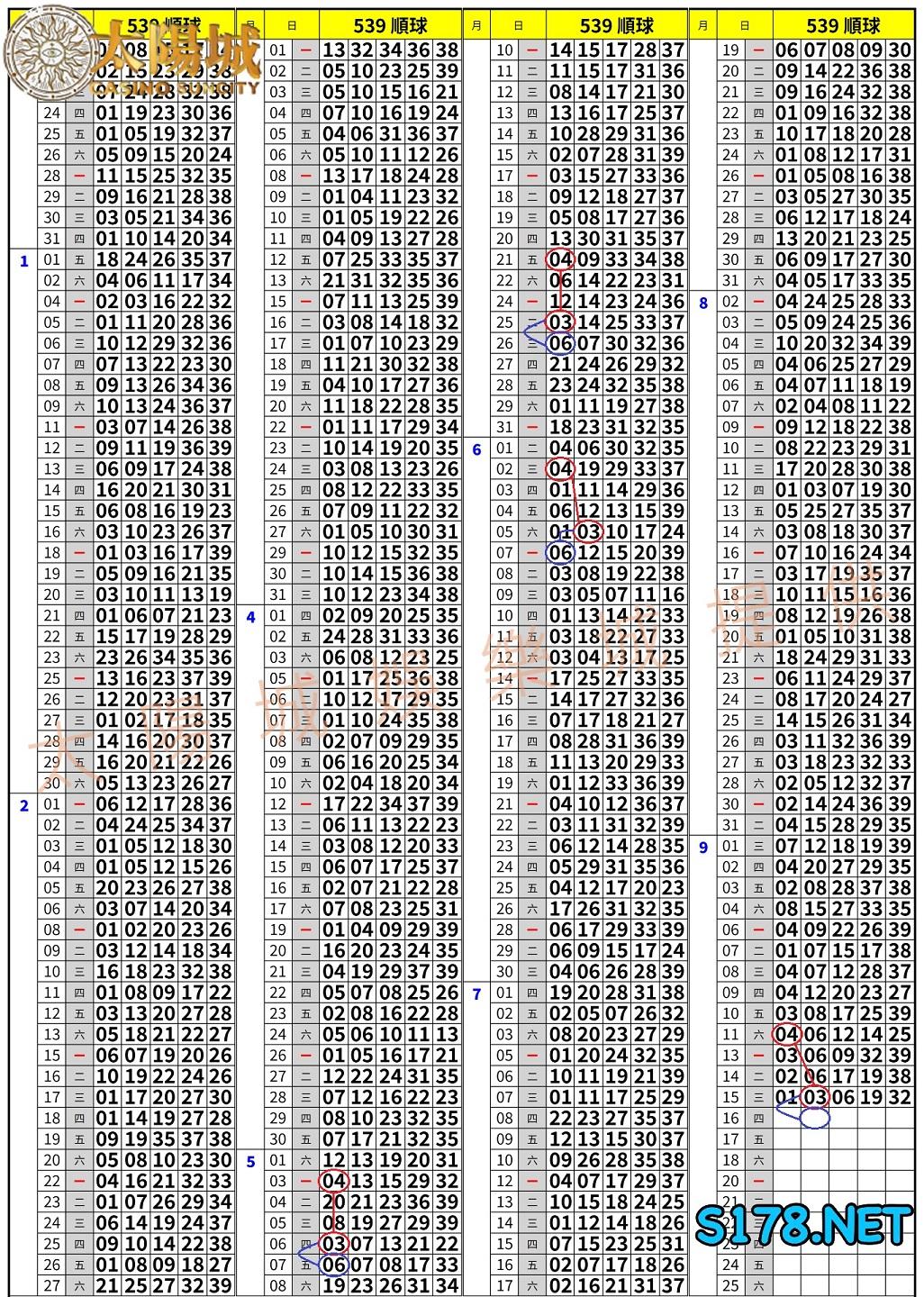 539歷史開獎紀錄圖3