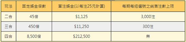 三九樂合彩獎金倍數圖