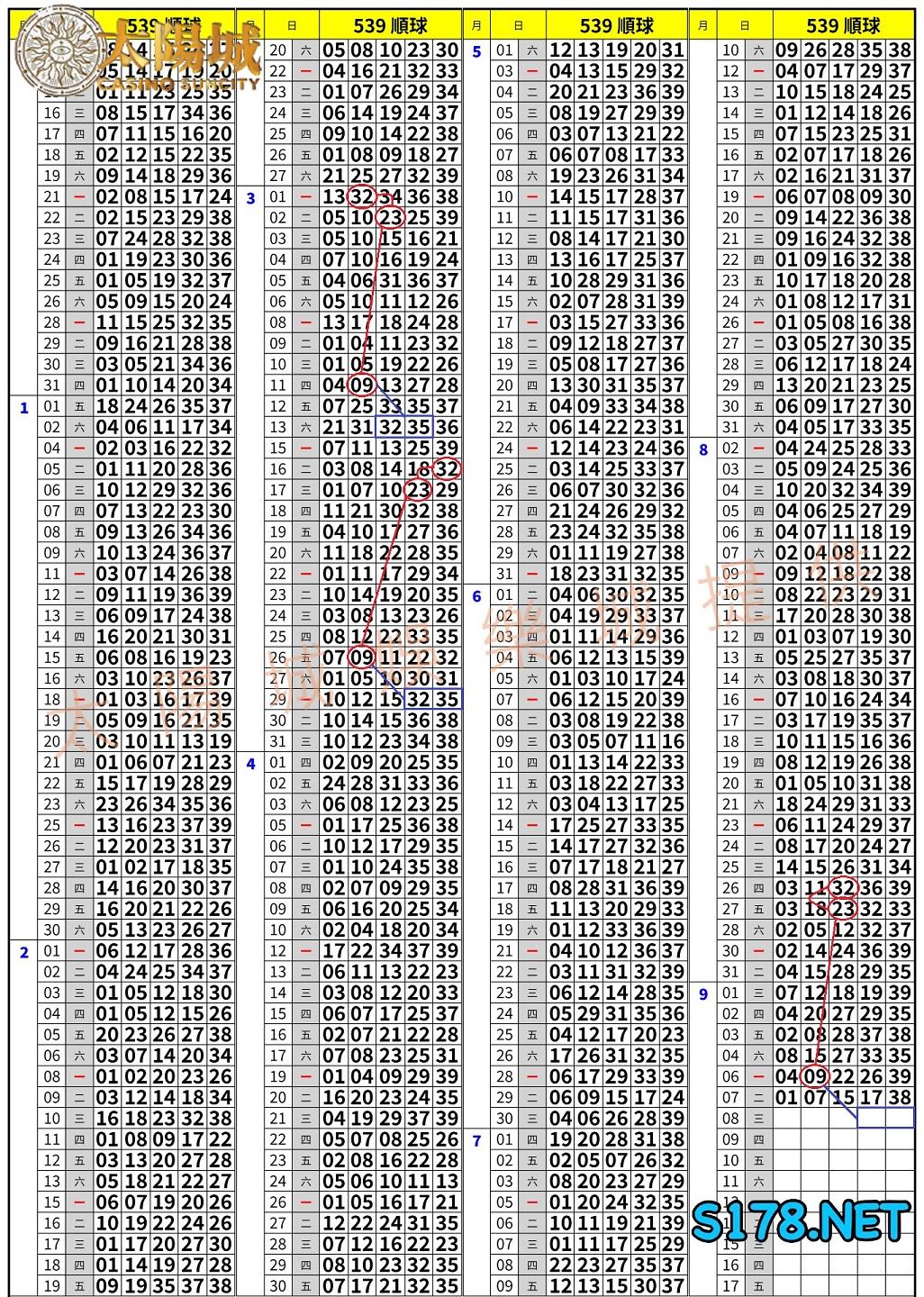 539歷史開獎紀錄圖3