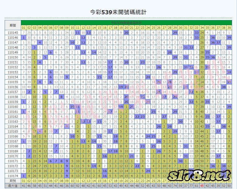 539遺漏統計