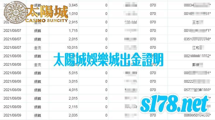 太陽城娛樂城出金穩定信譽優良與專業539圖表分析