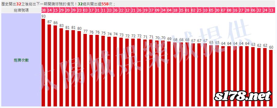 539拖牌版路4