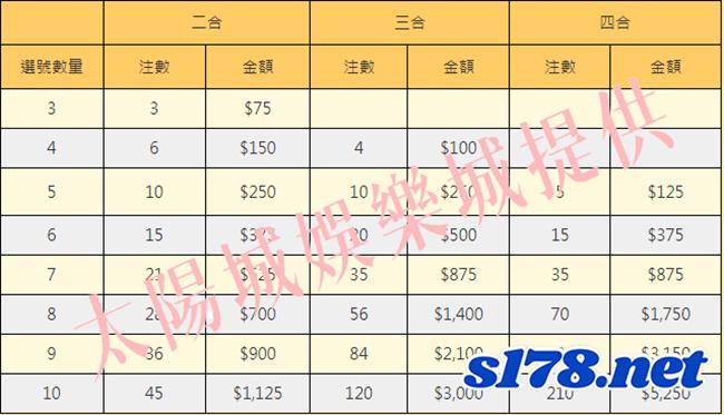 三九樂合彩系統組合