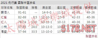 運彩分析