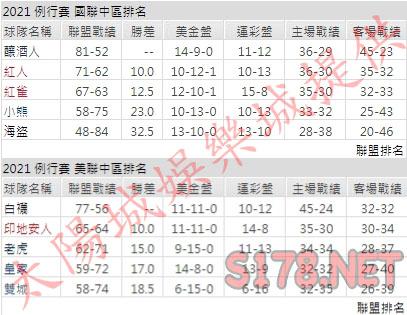 運彩分析
