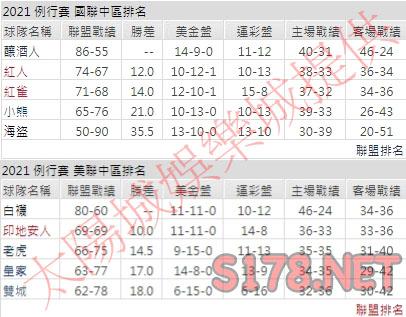 運彩分析