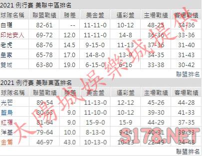 運彩分析