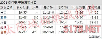 運彩分析