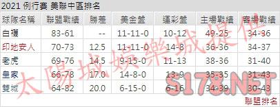 運彩分析