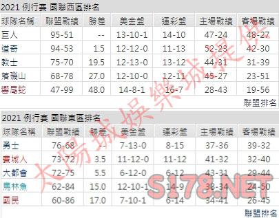 運彩分析