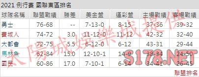 運彩分析