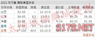 運彩分析