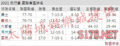 運彩分析