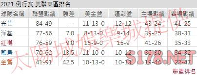 運彩分析