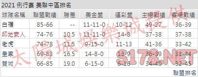 運彩分析