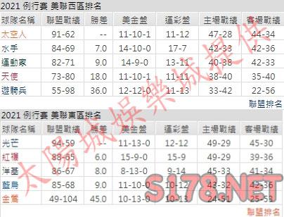 運彩分析