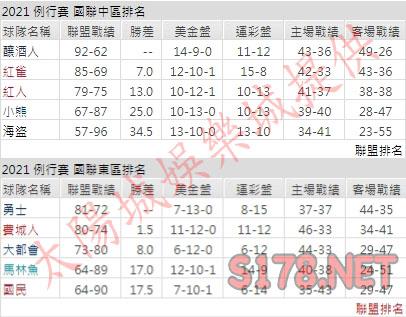 運彩分析