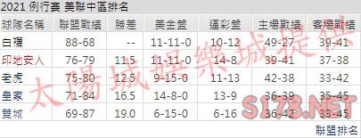 運彩分析