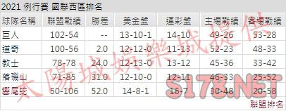 運彩分析