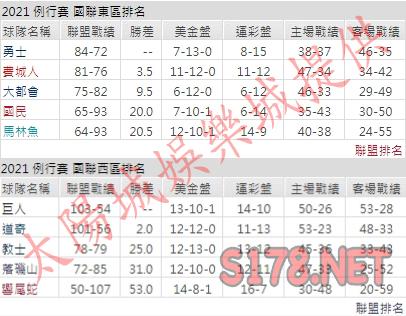 運彩分析
