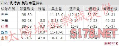 運彩分析