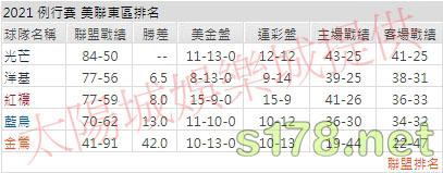 運彩分析