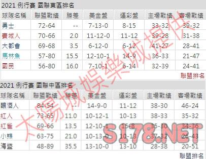 運彩分析