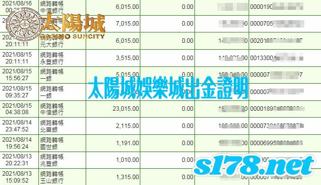 太陽城娛樂城 樂透的行家 信譽優良的出金品質
