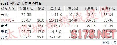 運彩分析