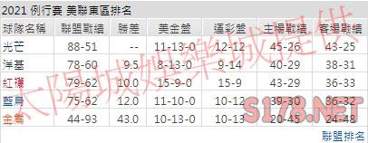 運彩分析