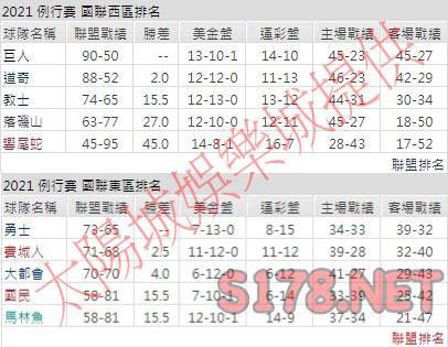 運彩分析