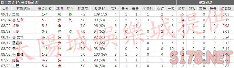運彩分析印地安人先發投手