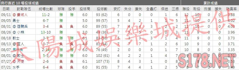 運彩分析落磯先發投手