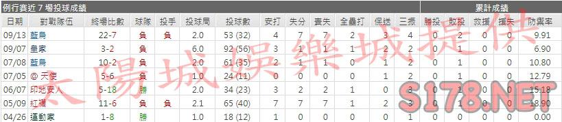 運彩分析金鶯先發投手