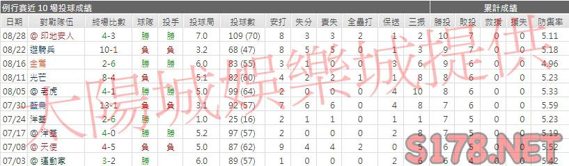 運彩分析紅襪先發投手