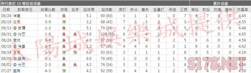 運彩分析紅襪先發投手