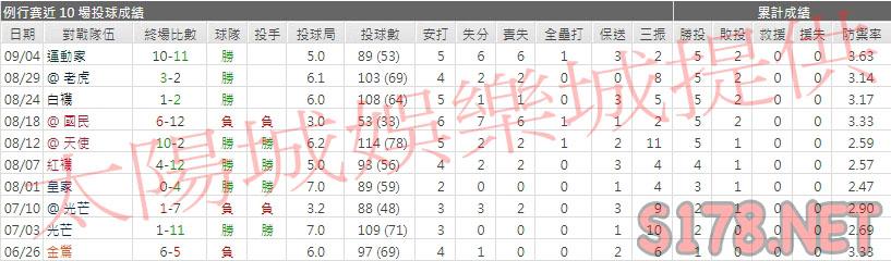 運彩分析藍鳥先發投手