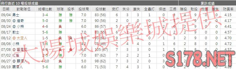 運彩分析落磯先發投手