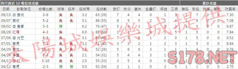 運彩分析印地安人先發投手